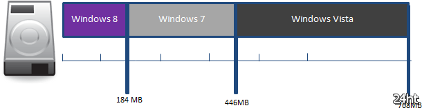 Microsoft усовершенствовала подсистему печати в Windows 8