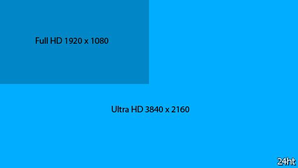 Название и минимальные характеристики Ultra HD утверждены официально