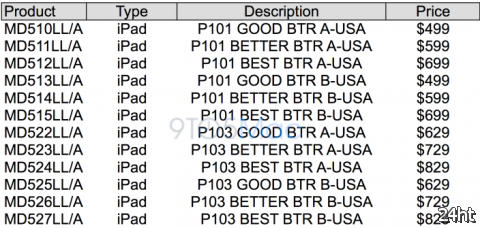Стоимость неанонсированного MacBook Pro 13 и обновлённого iPad 3
