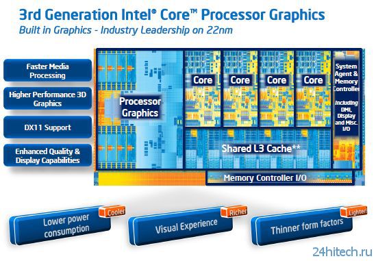 Новый драйвер для GPU Intel HD Graphics 4000 повысит его производительность на 10%