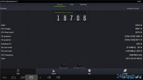 Tronsmart T428 - мощный мини ПК на Android'e (6 фото + видео)