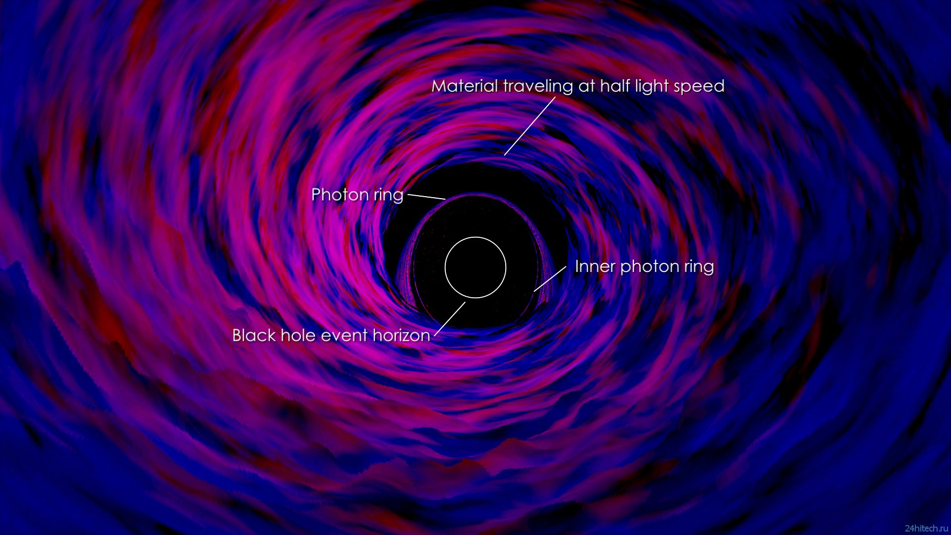 Черные дыры стали немного понятнее благодаря моделированию