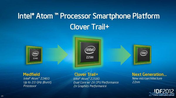 Clover Trail+ в планшетах Galaxy — Samsung и Intel укрепляют партнерские отношения?