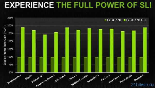 Дебют высокопродуктивной видеокарты NVIDIA GeForce GTX 770