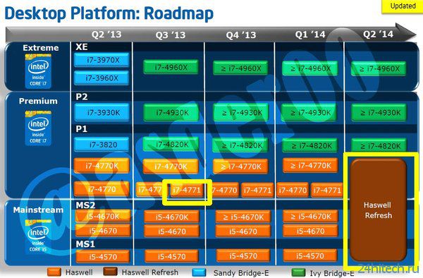 Линейка процессоров Intel Haswell пополнится новыми моделями в этом году