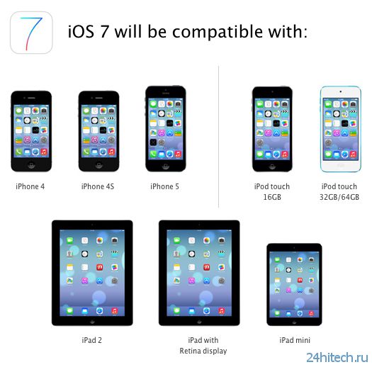 Обновлённая операционная система - Apple iOS 7