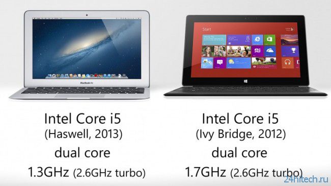 Сравнение MacBook Air 2013 года и Surface Pro: что выбрать?