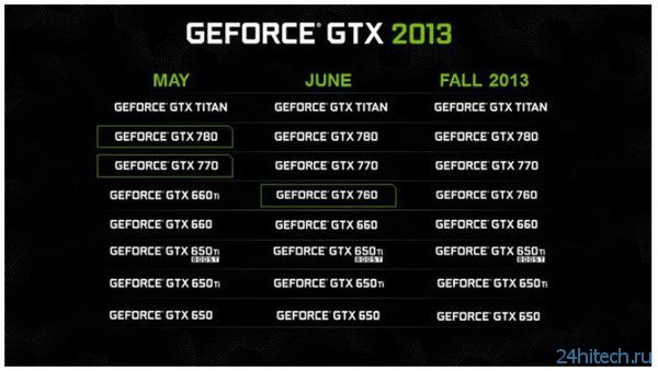 Видеокарта NVIDIA GeForce GTX 760 будет последней в серии GeForce GTX 700 на 2013-ый год