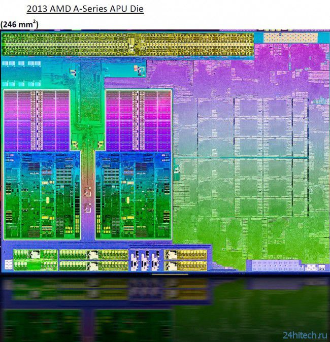 #computex |Настольные APU A-Series AMD (Richland) представлены официально