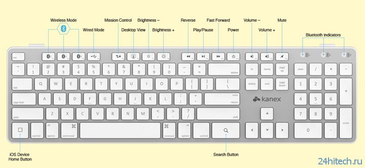 Клавиатура Kanex Multi-Sync с одновременным Bluetooth-подключением трёх устройств