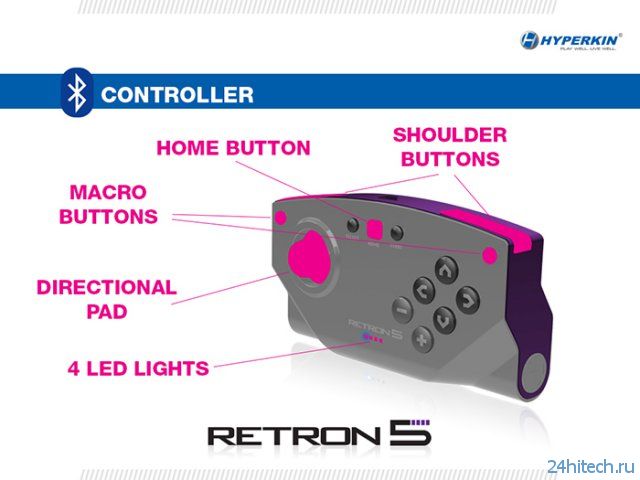 Выход игровой приставки Retron 5 перенесли на начало 2014 года (3 фото)