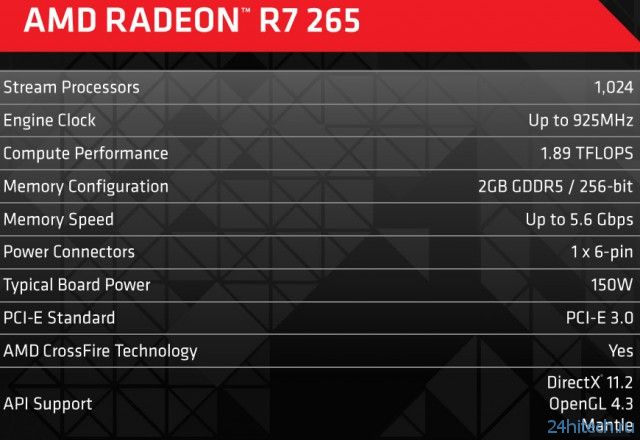 Видеокарта AMD Radeon R7 265 принялась покорять ценовой диапазон 9,99