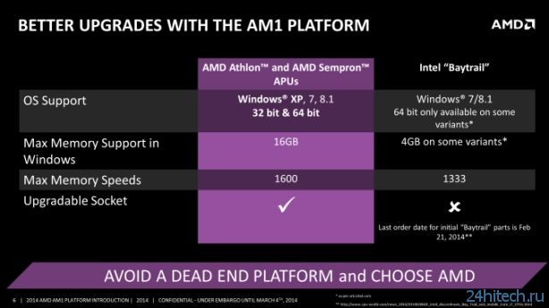 AMD представила аппаратную платформу AM1