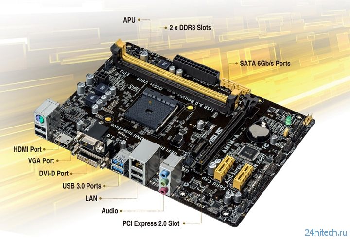 ASUS представила материнские платы AM1M-A и AM1I-A для процессоров AMD