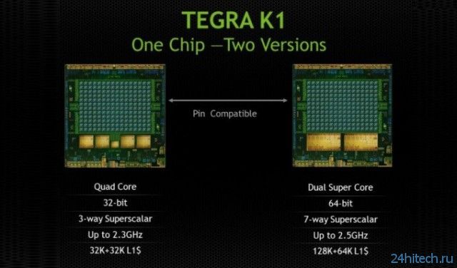 Первые результаты тестирования двухъядерного 64-битного процессора NVIDIA Tegra K1 Denver