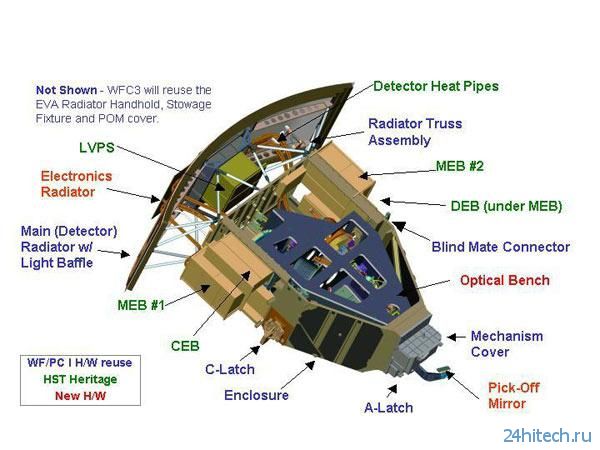 В NASA модернизировали телескоп Хаббл, увеличив его предельную дальность в 10 раз