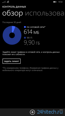 Windows Phone 8.1 доступна для разработчиков