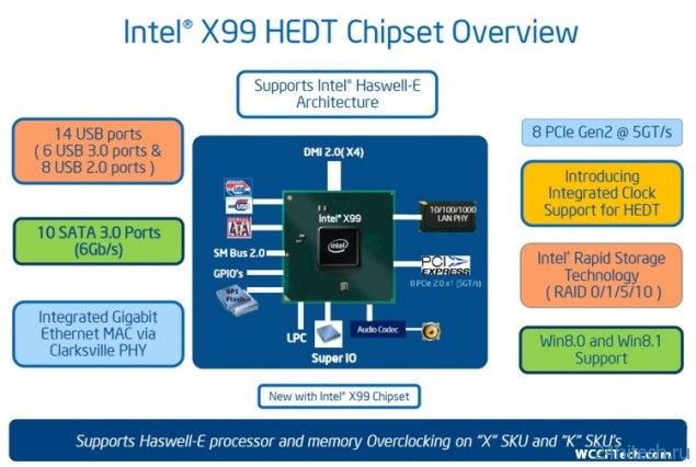 Подробные характеристики процессоров платформы Intel Haswell-E