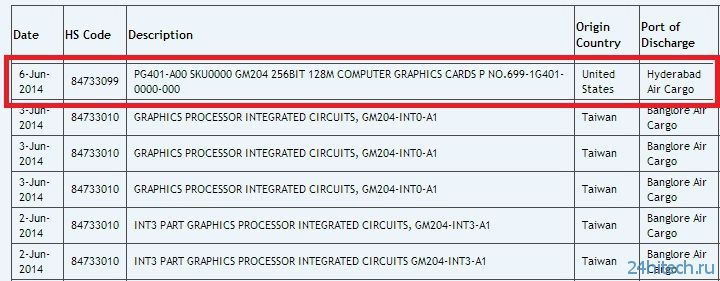 Процессор NVIDIA GM204 Maxwell получит 256-битную шину памяти