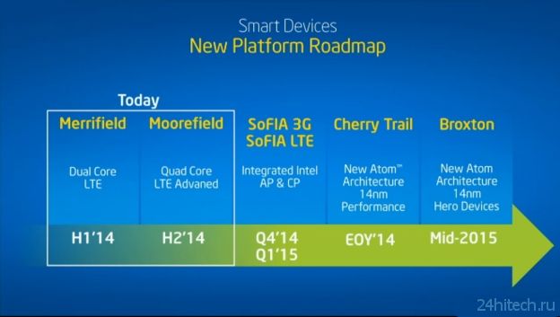 Samsung готовит смартфон на платформе Intel Moorefield