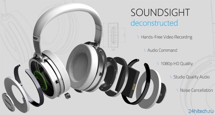 SoundSight: беспроводные наушники со встроенной камерой и шестью микрофонами