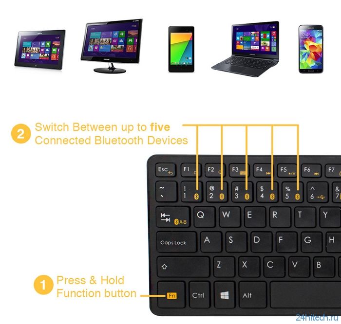 Клавиатура Satechi BT Wireless рассчитана на работу с ПК и мобильными устройствами