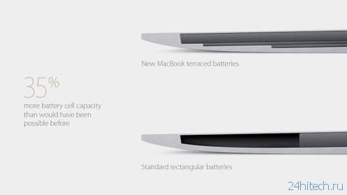 Обзор нового MacBook 2015: просто красавчик