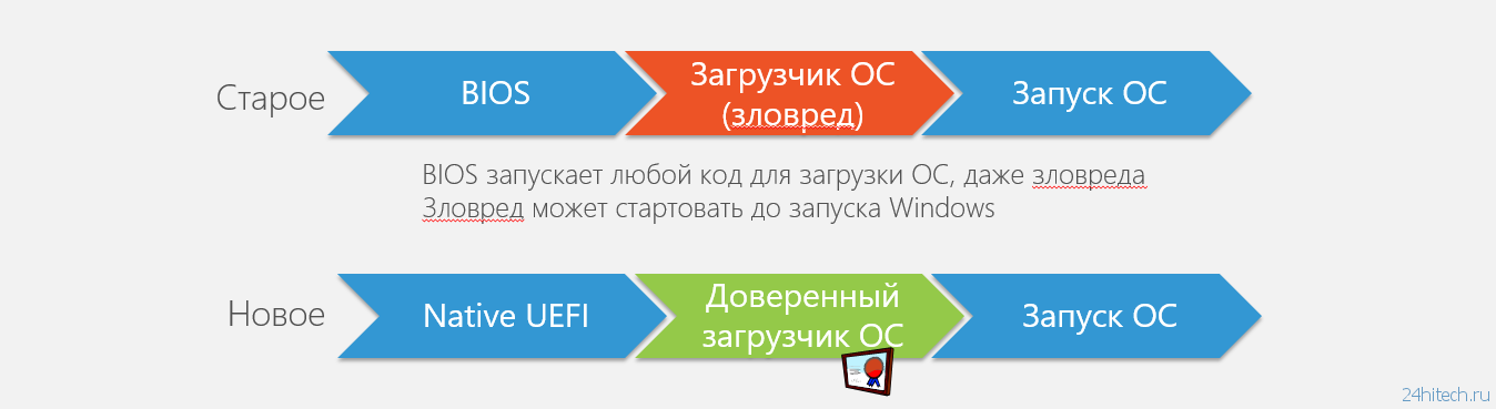 О безопасности Windows 10 для обычных пользователей и корпоративного сектора