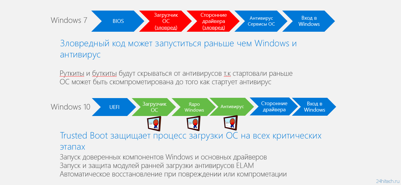 О безопасности Windows 10 для обычных пользователей и корпоративного сектора