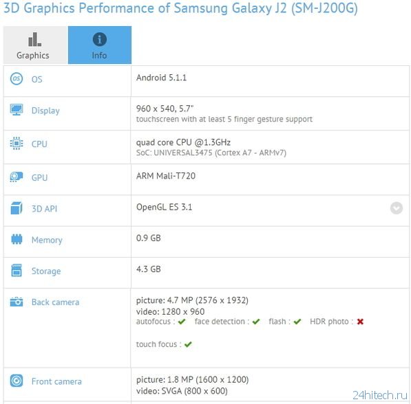 Доступный Samsung Galaxy J2 получит огромный дисплей