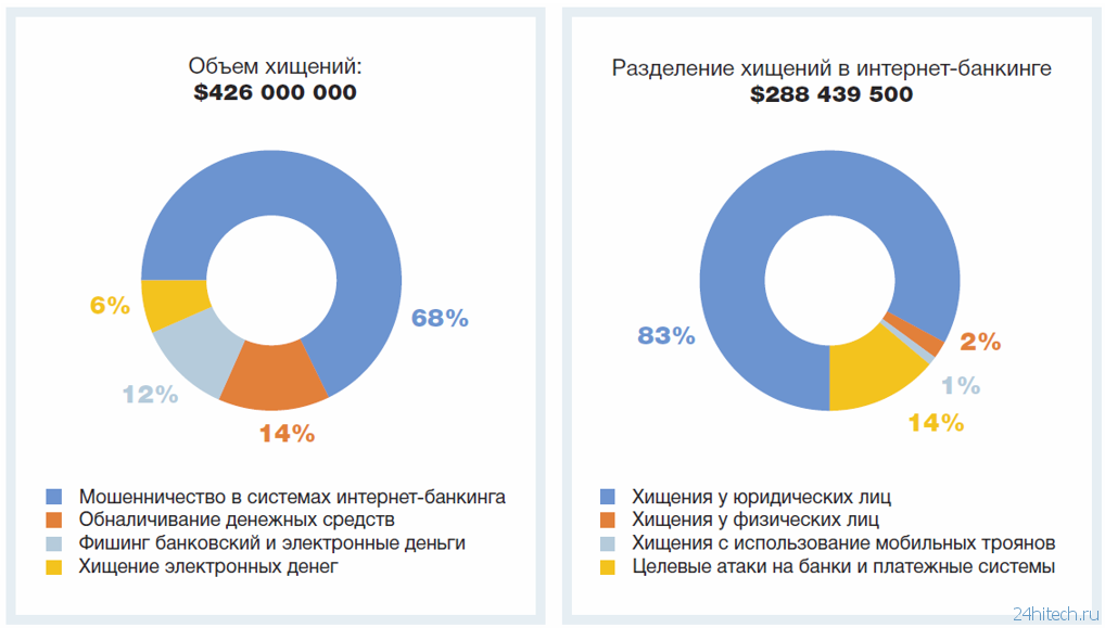 О безопасности Windows 10 для обычных пользователей и корпоративного сектора