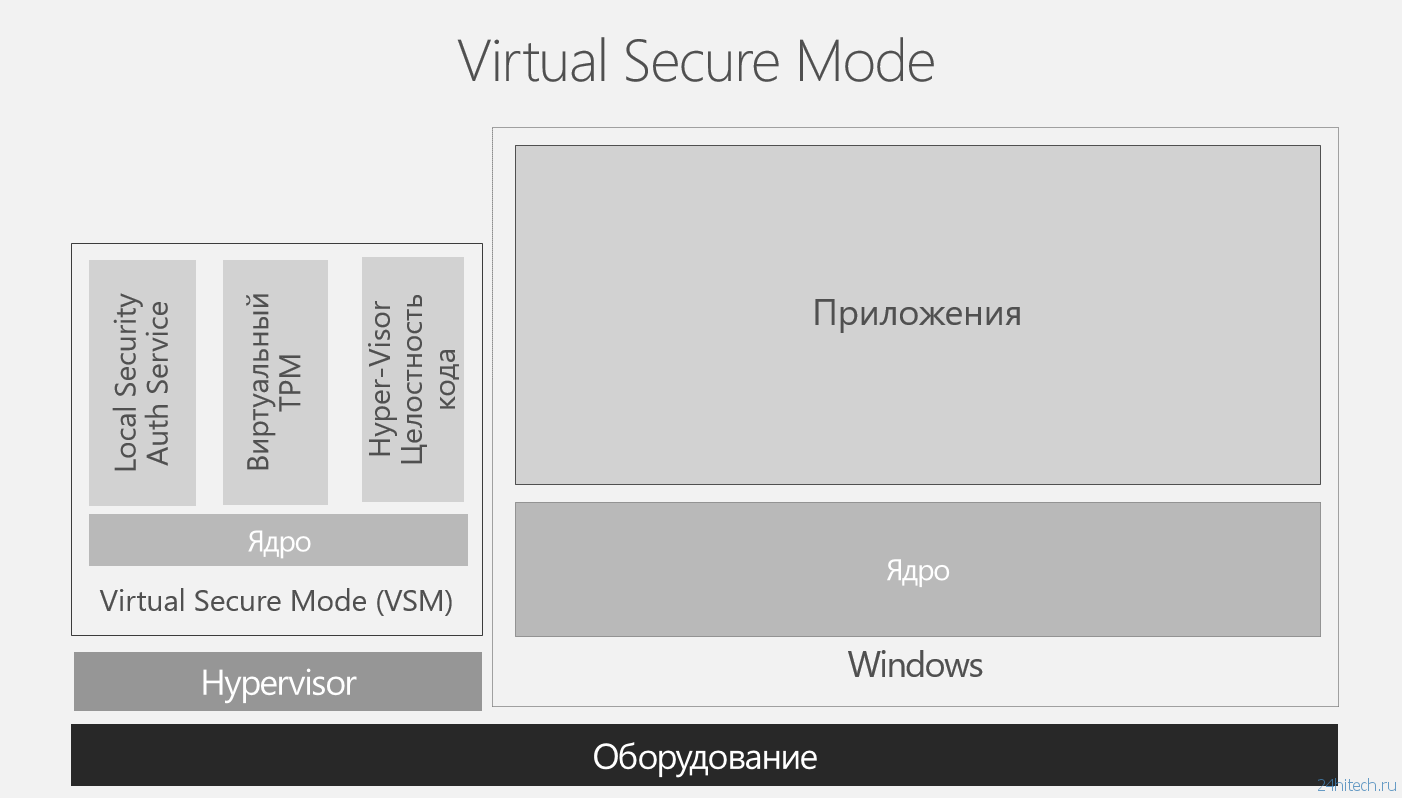 О безопасности Windows 10 для обычных пользователей и корпоративного сектора