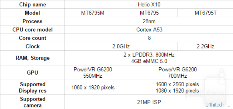 Имей 10. Mt6795 Helio x10. MEDIATEK x10. Mt6795. MEDIATEK mt6795 (MTK Helio x10)..