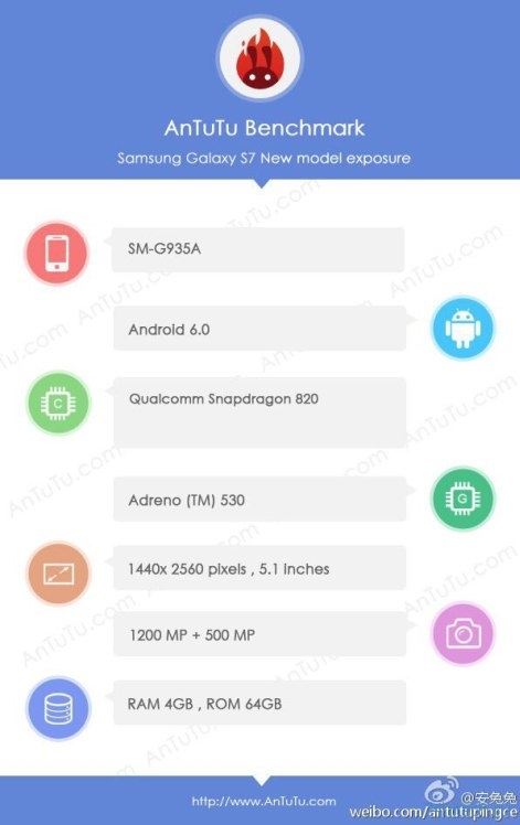 AnTuTu раскрыла характеристики Galaxy S7