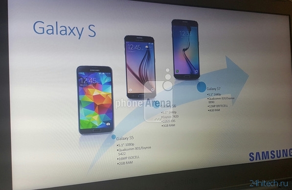 Galaxy S7 засветился на слайде закрытой презентации