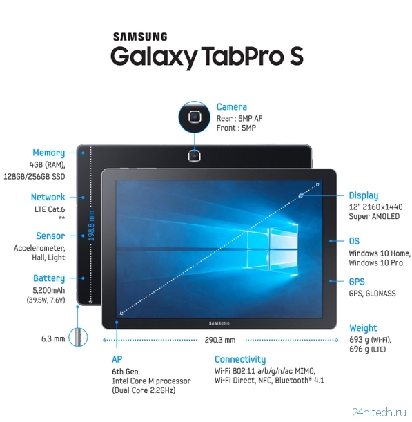 Samsung анонсировала первый Galaxy на Windows 10