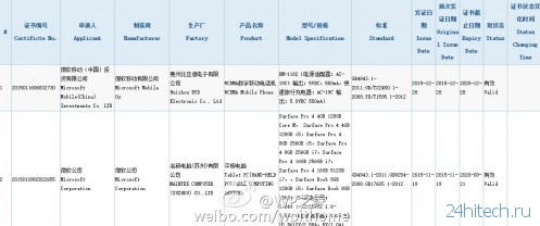 Неизвестный смартфон линейки Lumia прошел сертификацию в Китае