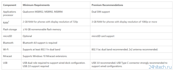 Snapdragon 617 получил поддержку Continuum для Windows 10 Mobile