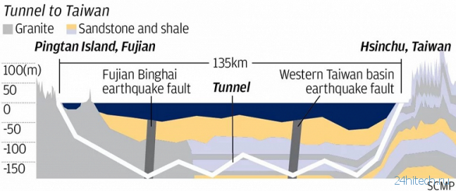 В Китае построят самый большой в мире подводный туннель