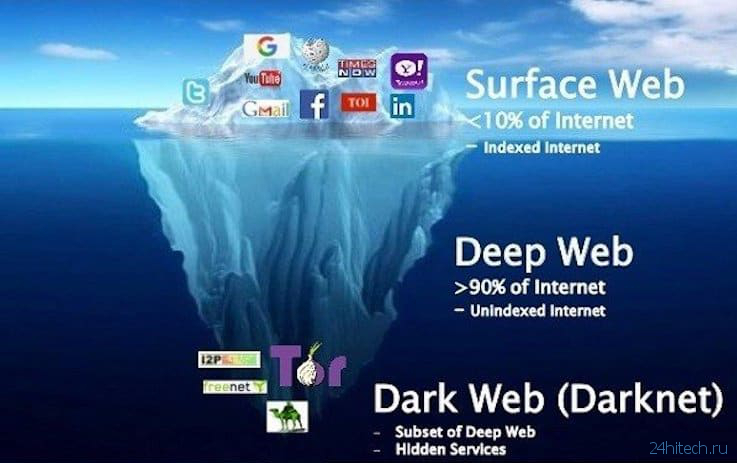 Silkkitie Market Darknet