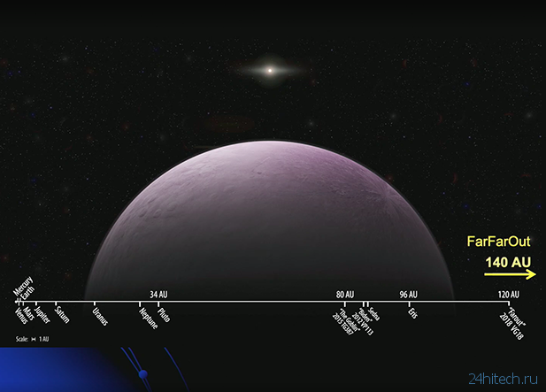 Ученые нашли самую далекую карликовую планету в Солнечной системе