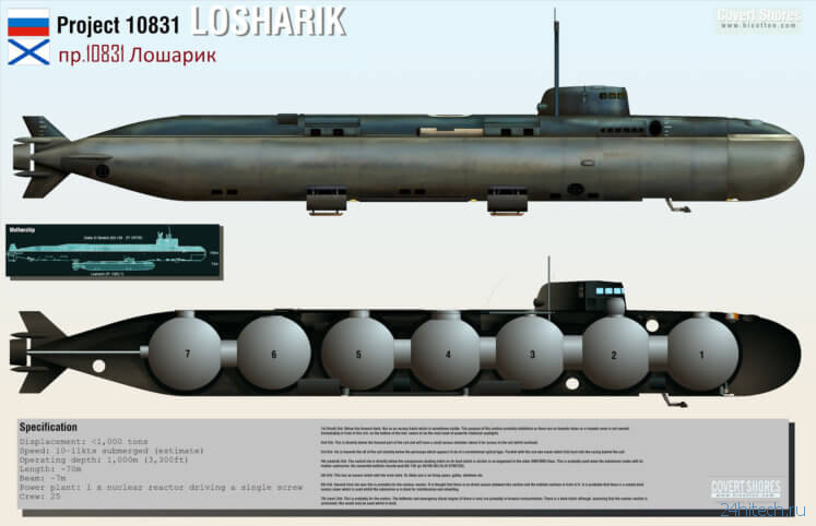 Трагедия на подводной лодке: как устроены БС-136 «Оренбург» и АС-12 «Лошарик»