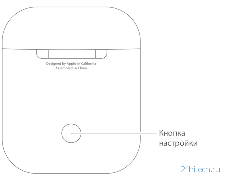 Как подключить наушники AirPods к iPhone, iPad, Apple Watch, Mac или Android