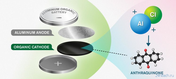 Ученые придумали безвредные для окружающей среды батарейки