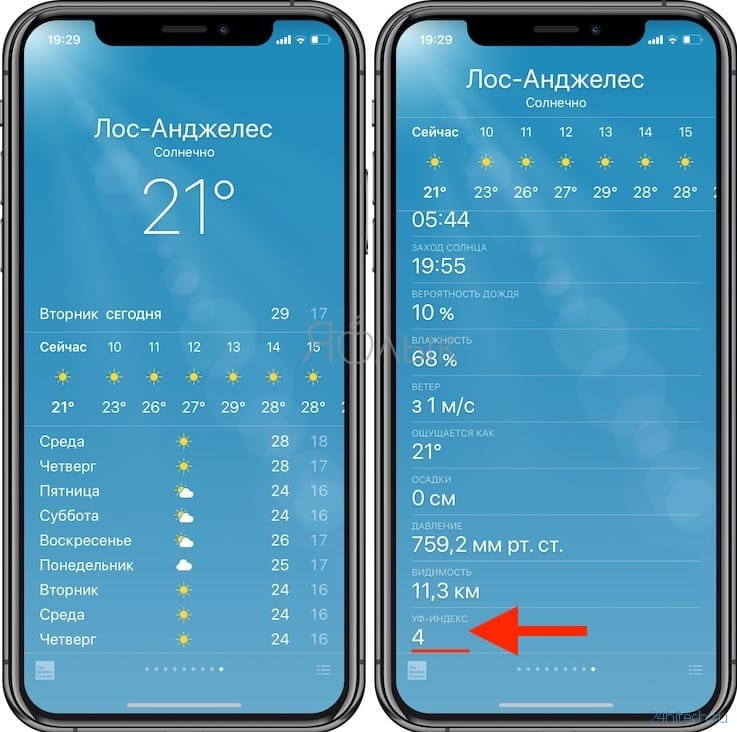 УФ-индекс в Погоде, что это и как проверить на iPhone, Apple Watch или iPad