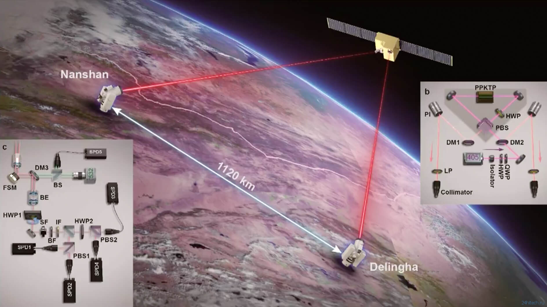 Китай создал квантовый сигнал связи с помощью спутника