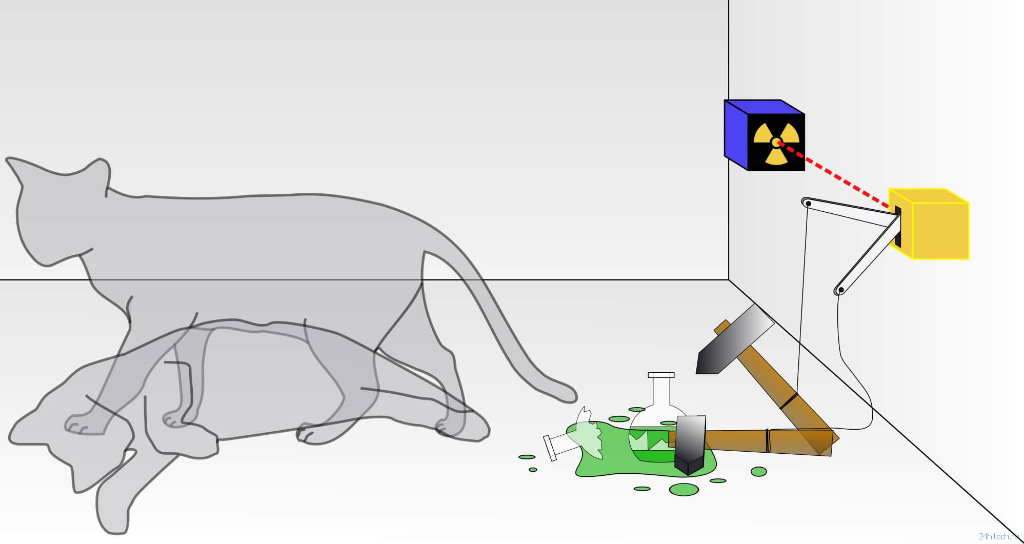 Физики придумали как спасти кота Шредингера