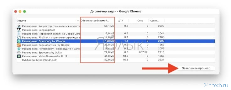 Как найти и отключить расширения Google Chrome, которые тормозят компьютер