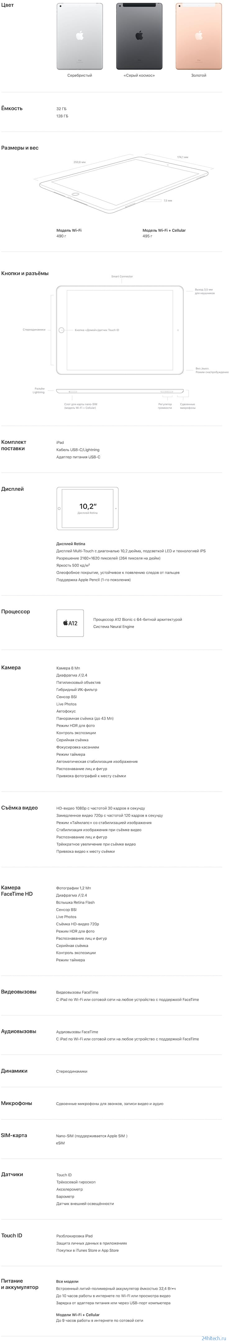 Обзор iPad 8 (2020): дизайн, характеристики, камеры и цена