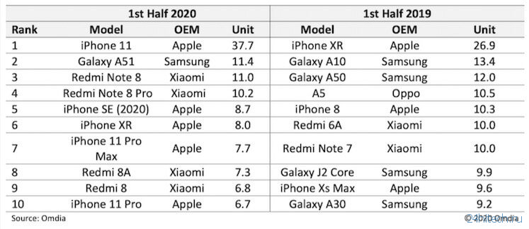Новый крутой смартфон и доминирование Xiaomi над Samsung: итоги недели